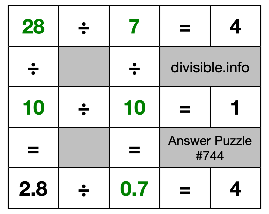 Solution to Division Puzzle #744