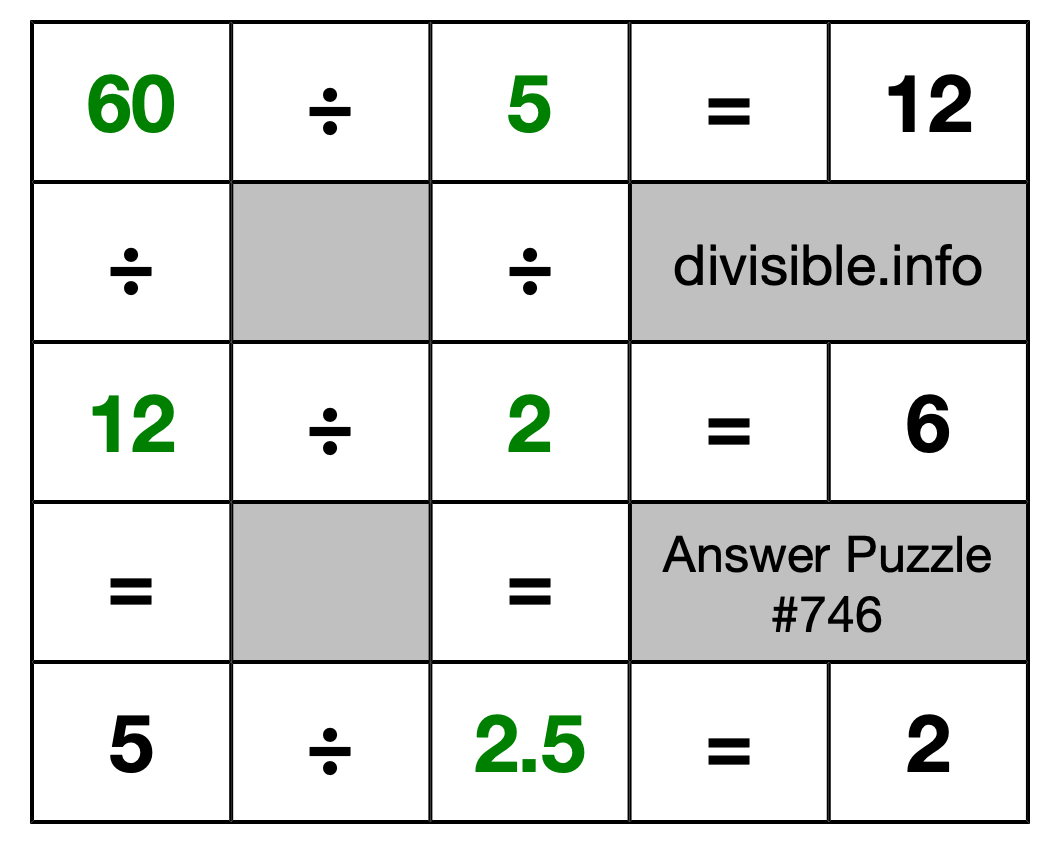 Solution to Division Puzzle #746