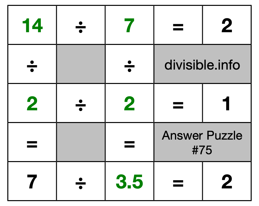 Solution to Division Puzzle #75