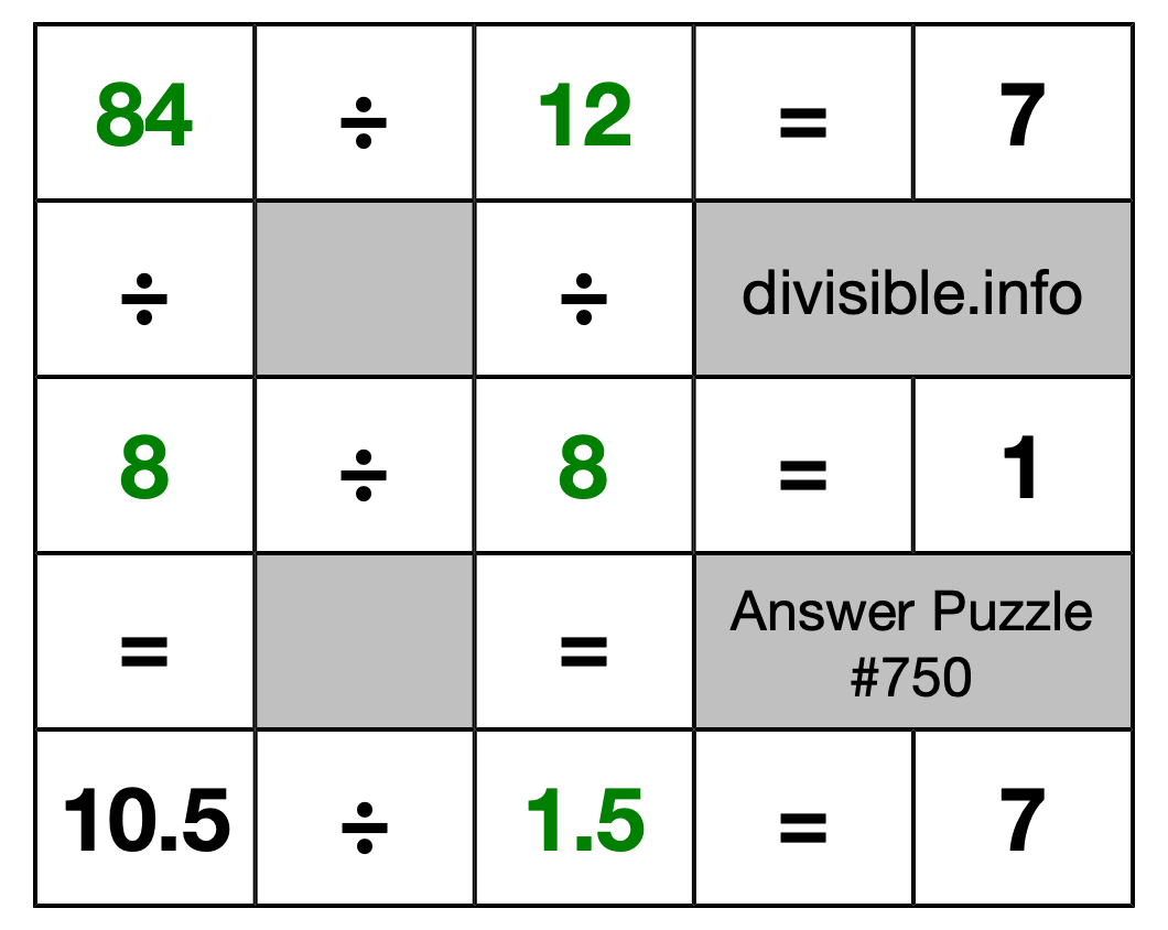 Solution to Division Puzzle #750