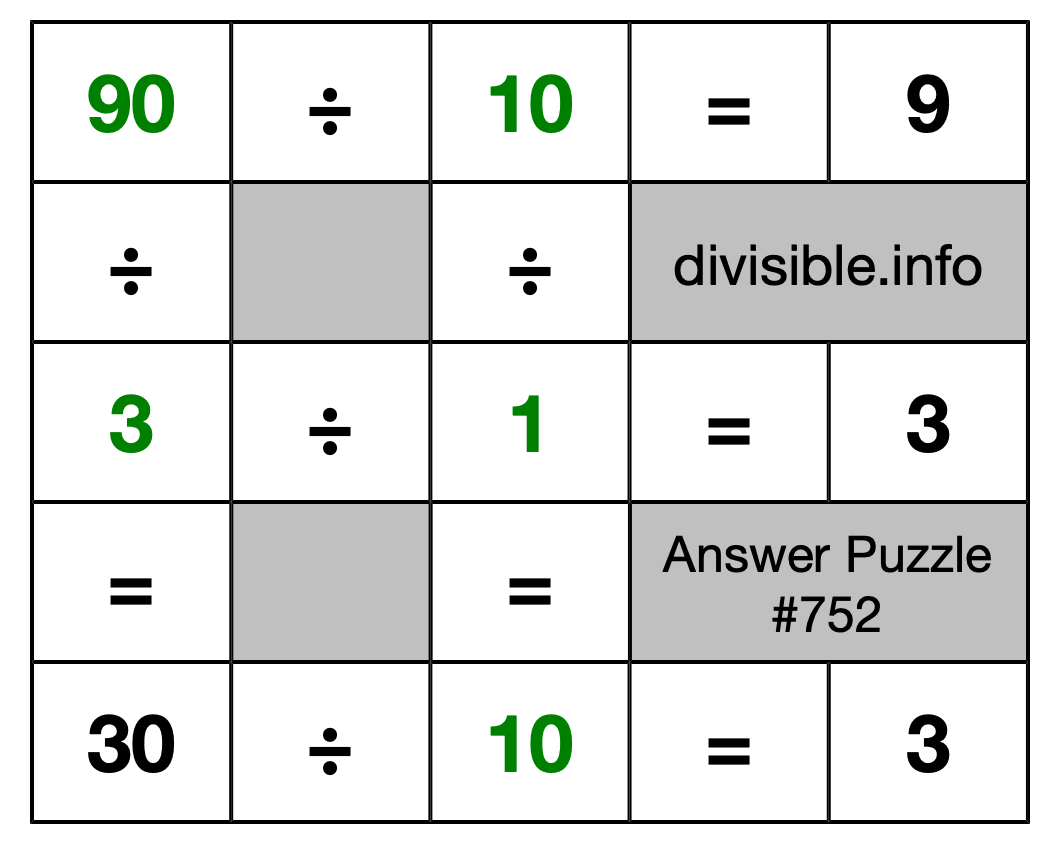 Solution to Division Puzzle #752