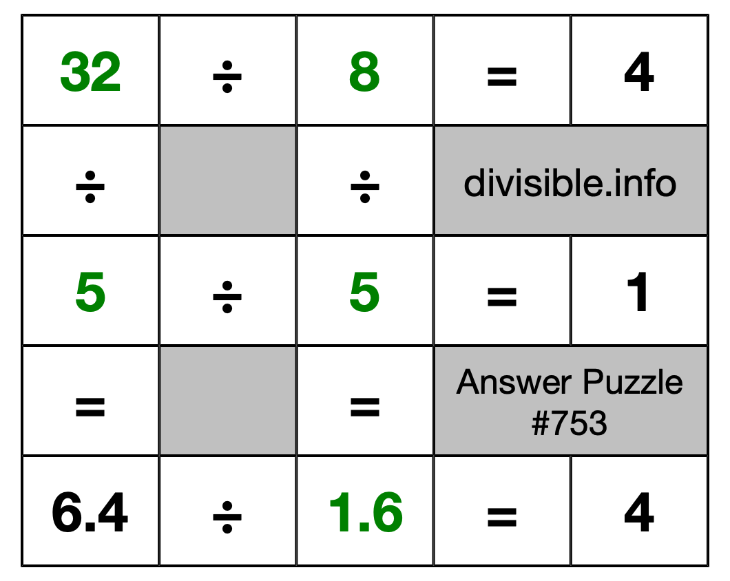 Solution to Division Puzzle #753