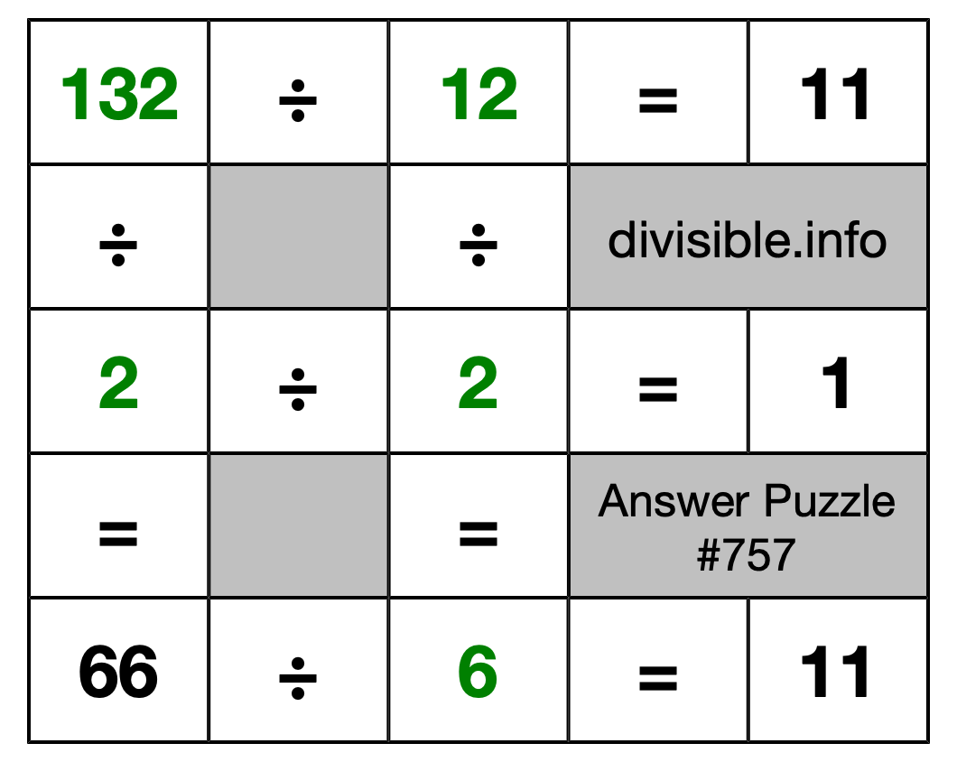 Solution to Division Puzzle #757