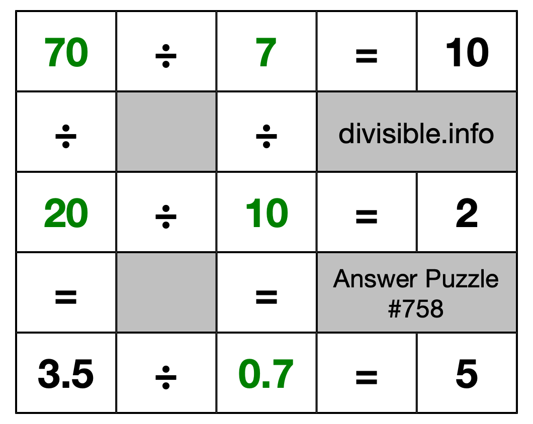 Solution to Division Puzzle #758