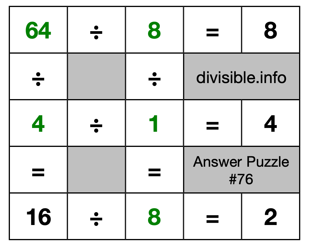 Solution to Division Puzzle #76