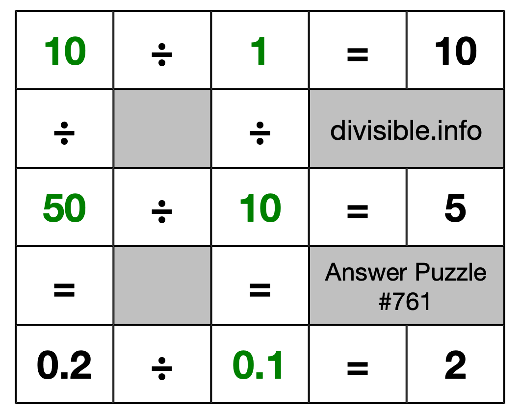 Solution to Division Puzzle #761