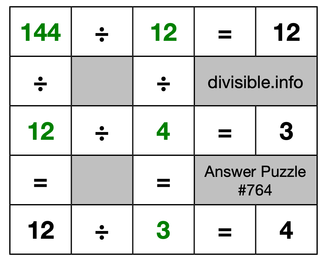 Solution to Division Puzzle #764