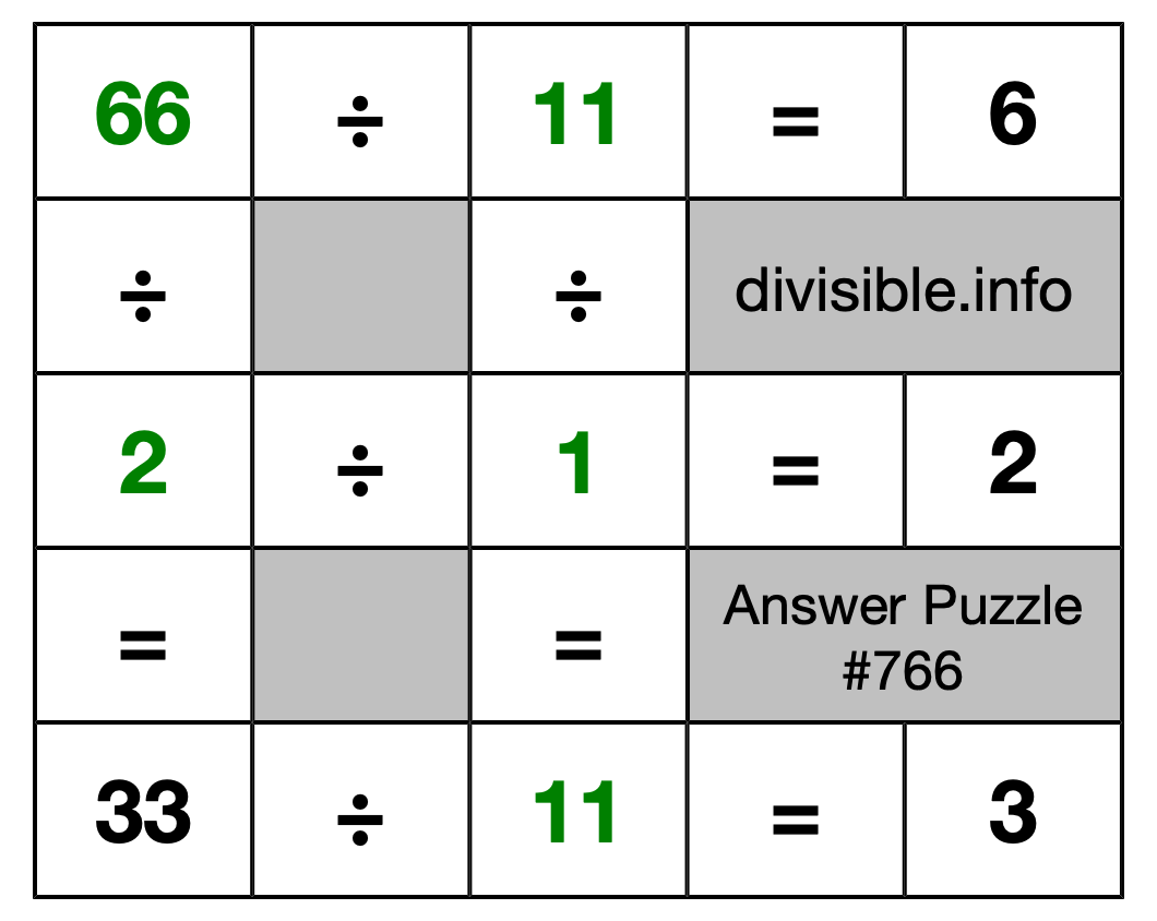 Solution to Division Puzzle #766