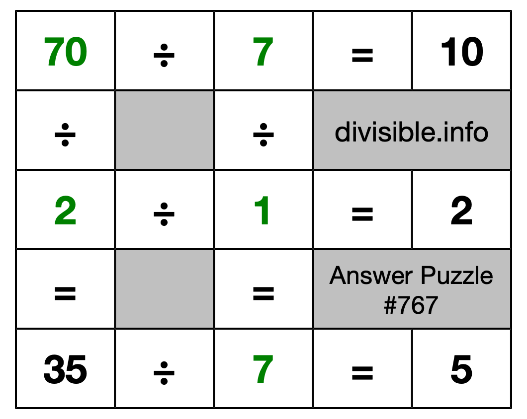 Solution to Division Puzzle #767