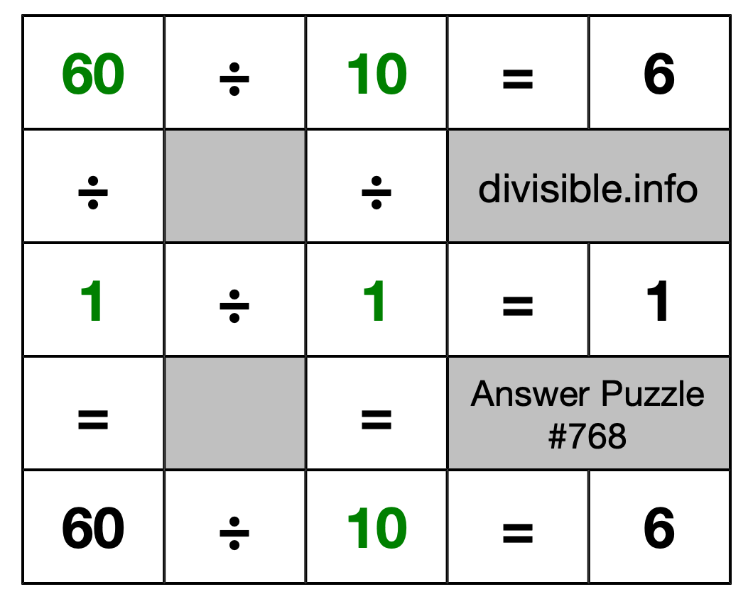 Solution to Division Puzzle #768