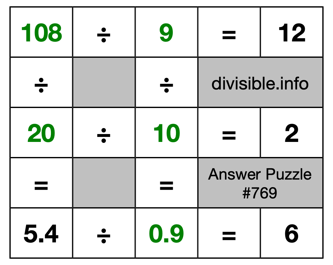 Solution to Division Puzzle #769