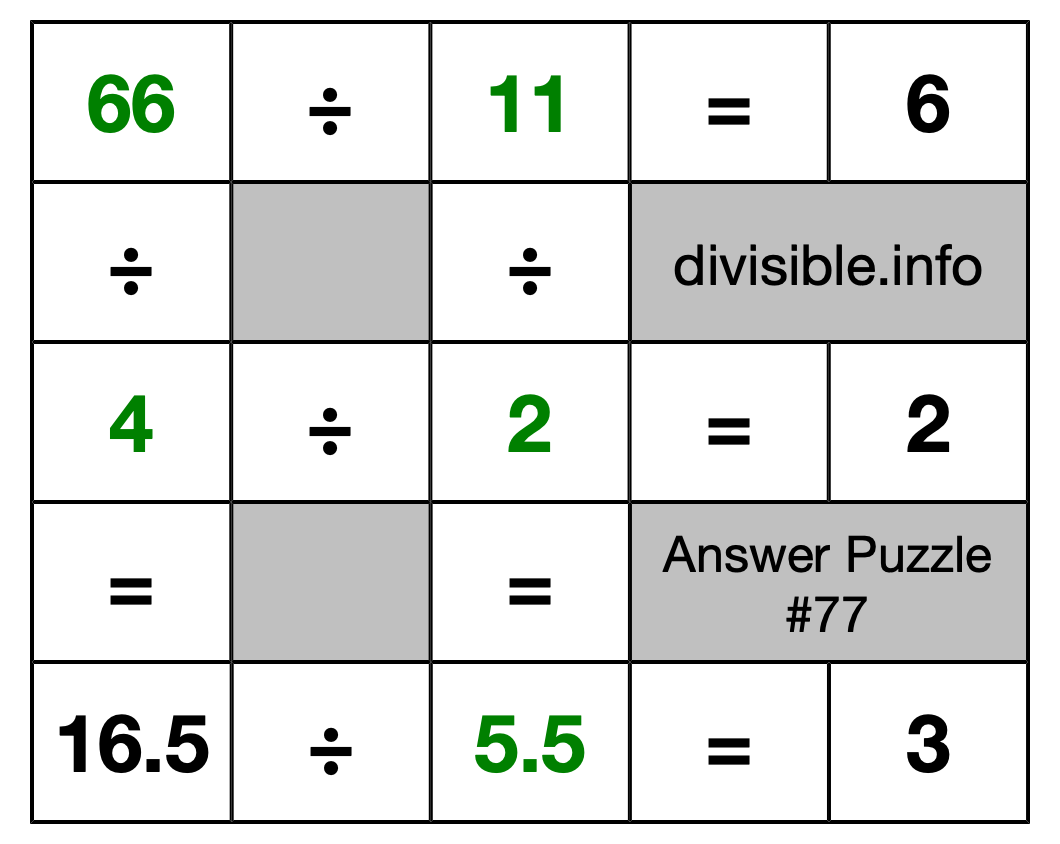 Solution to Division Puzzle #77