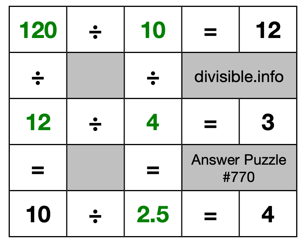 Solution to Division Puzzle #770