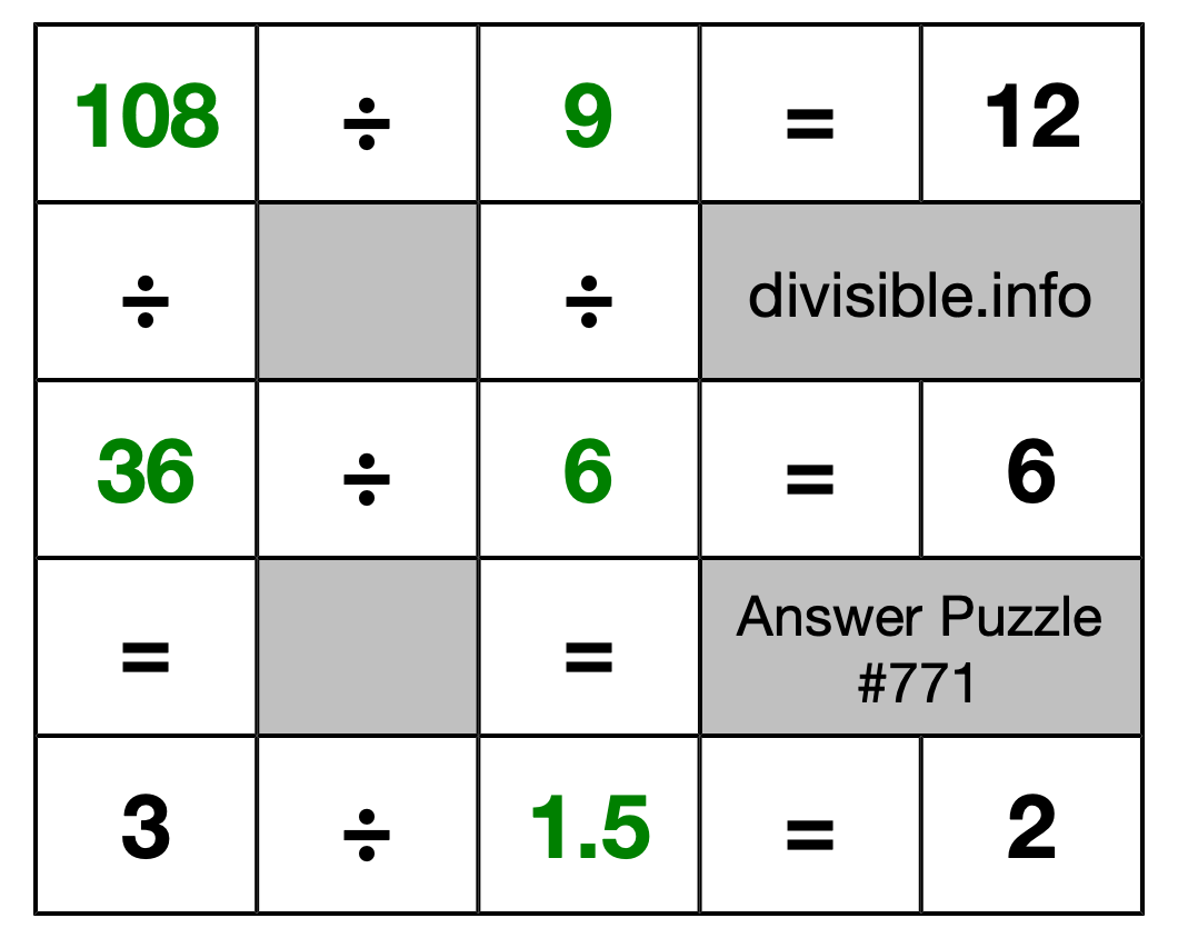 Solution to Division Puzzle #771