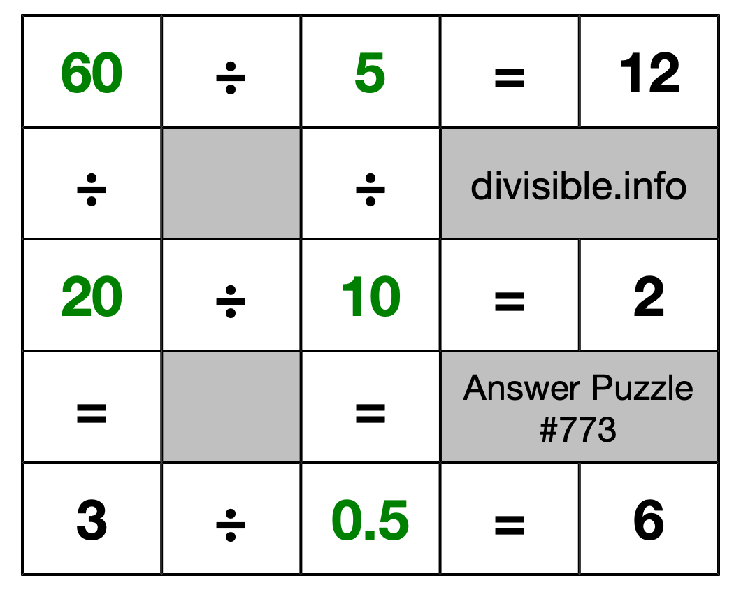 Solution to Division Puzzle #773