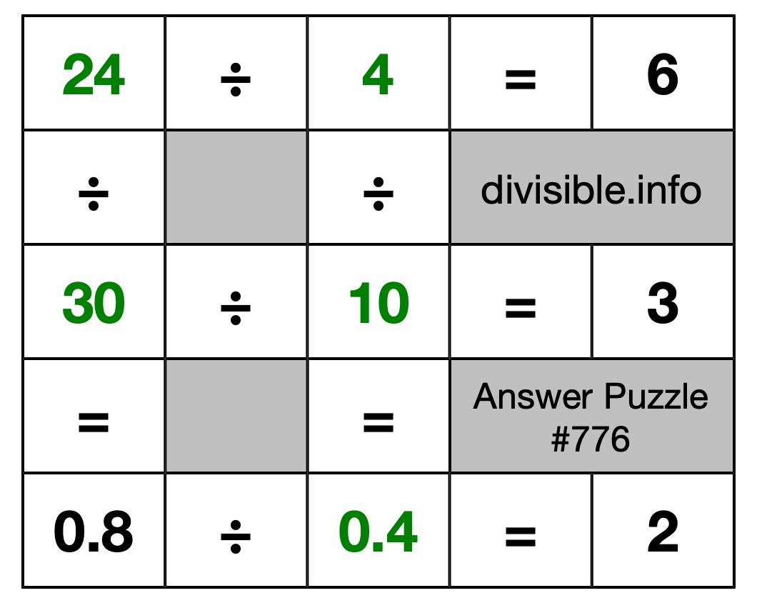 Solution to Division Puzzle #776