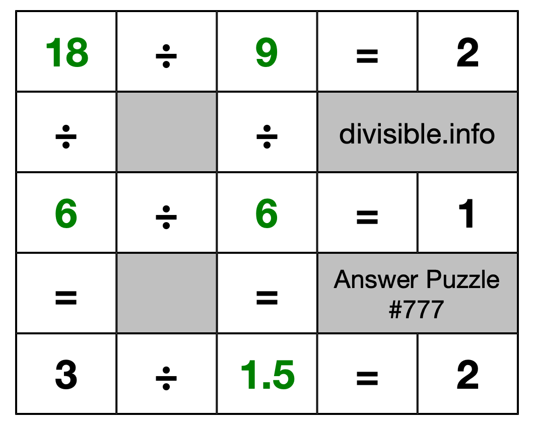 Solution to Division Puzzle #777