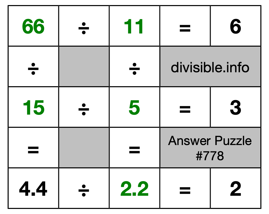 Solution to Division Puzzle #778