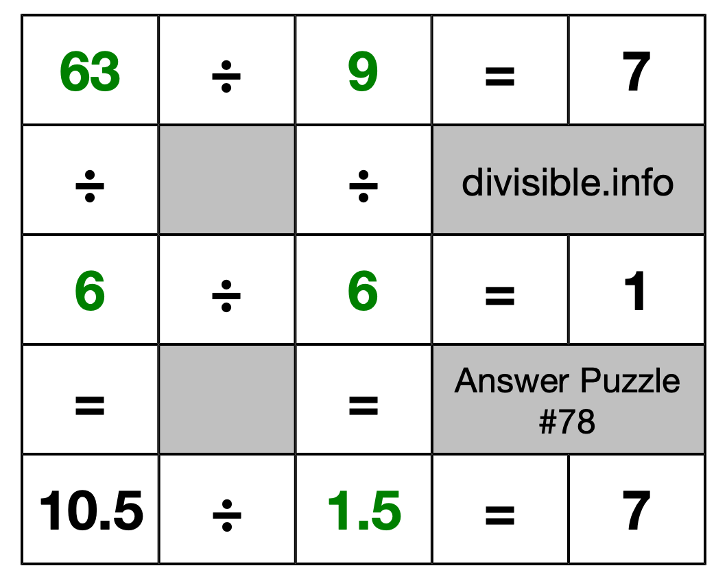 Solution to Division Puzzle #78