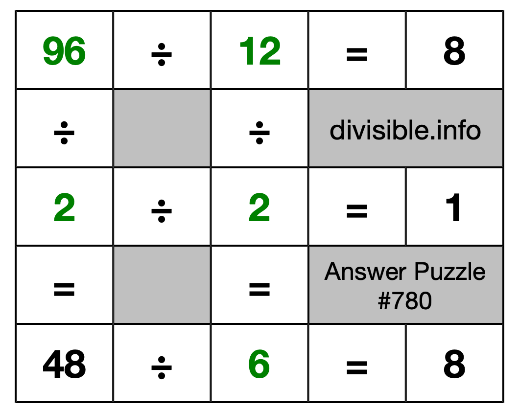 Solution to Division Puzzle #780