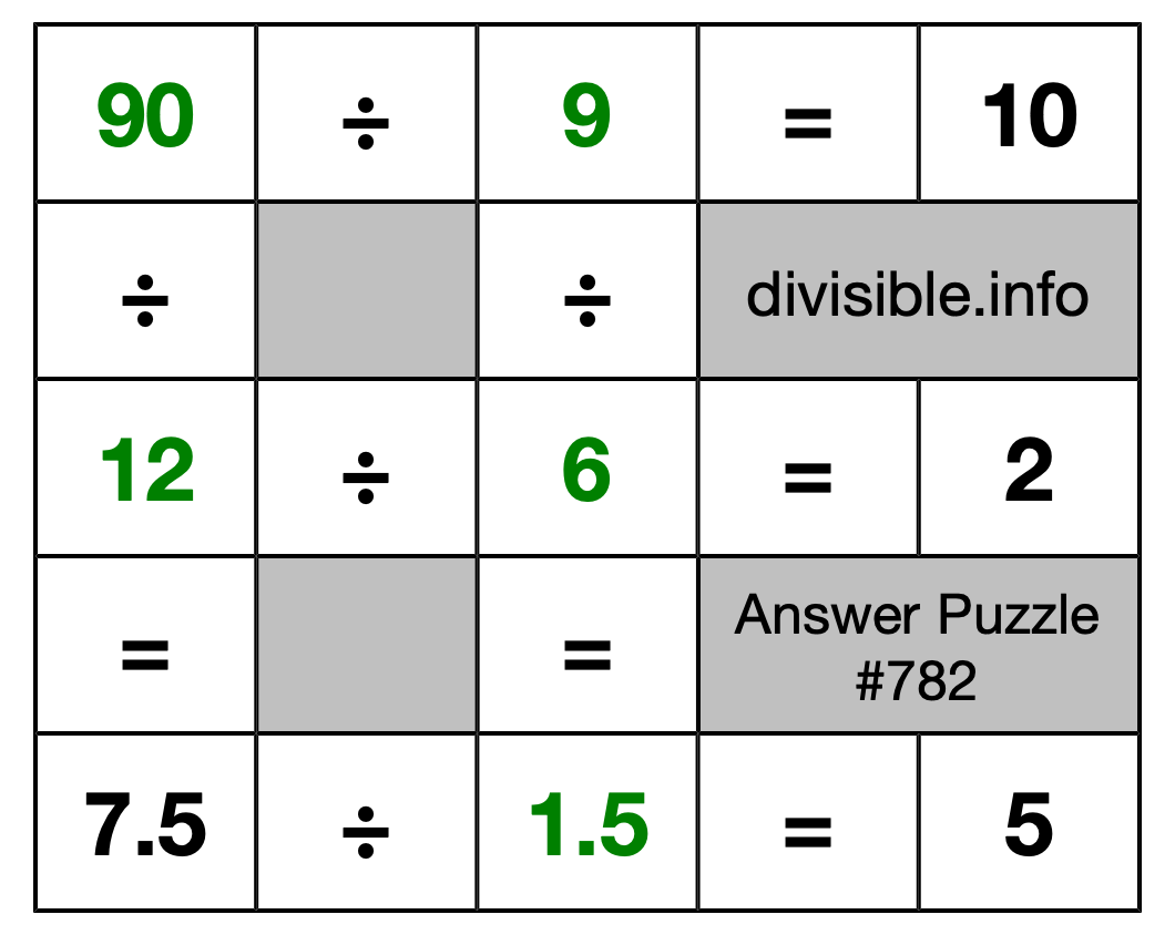 Solution to Division Puzzle #782