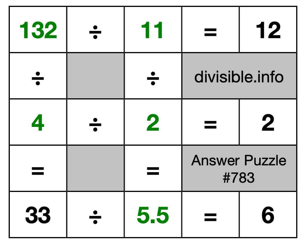 Solution to Division Puzzle #783