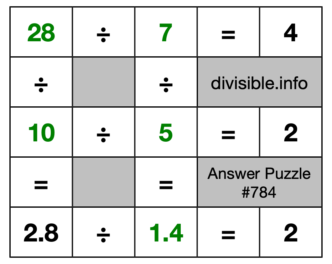 Solution to Division Puzzle #784