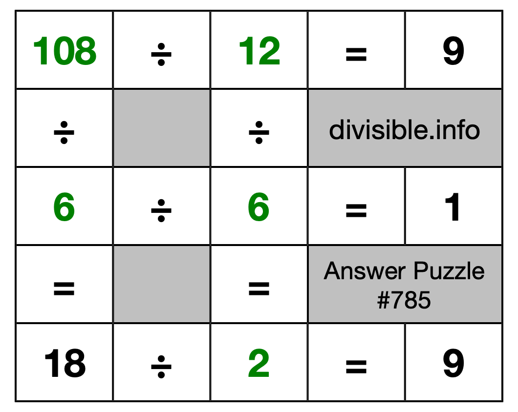 Solution to Division Puzzle #785