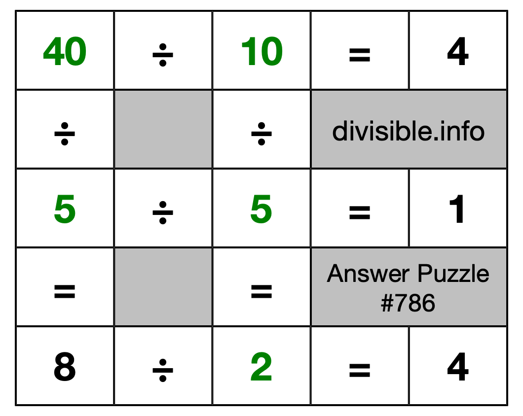 Solution to Division Puzzle #786