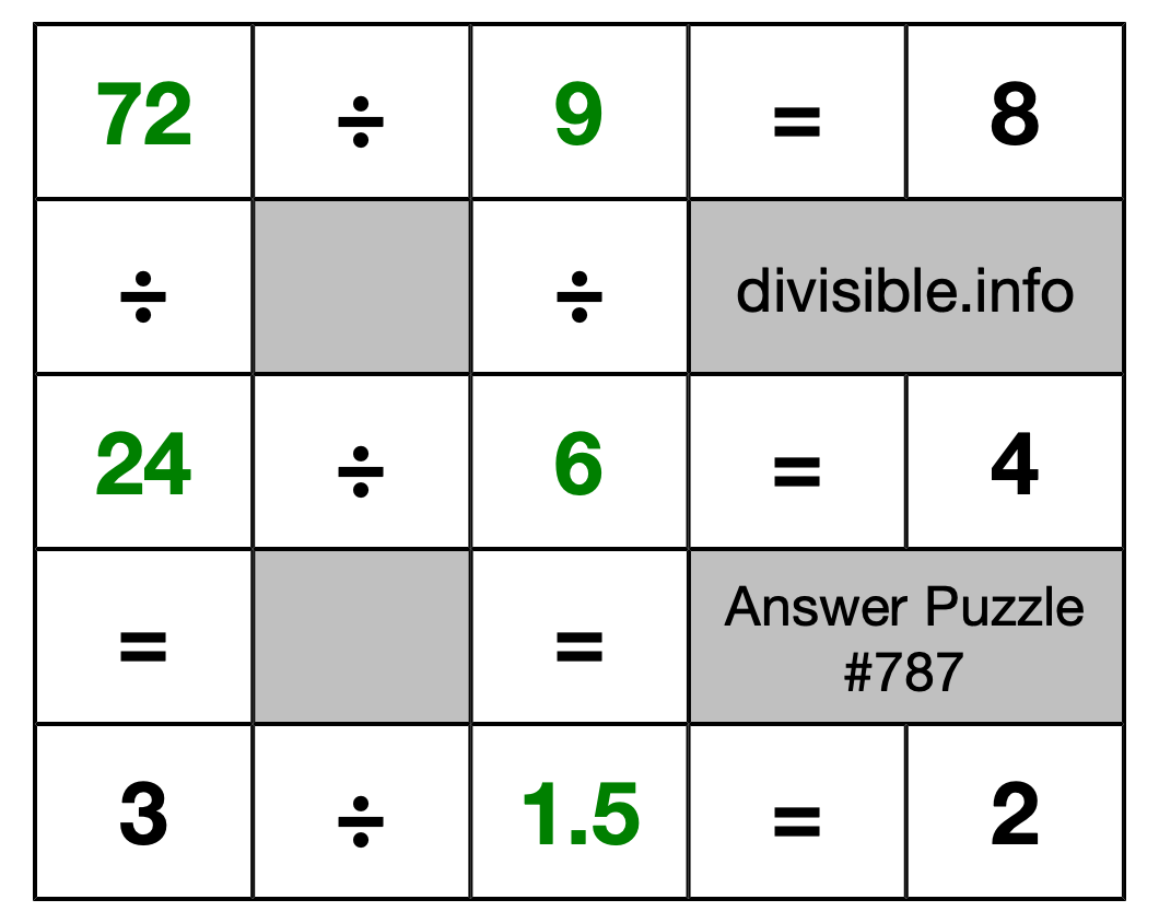 Solution to Division Puzzle #787