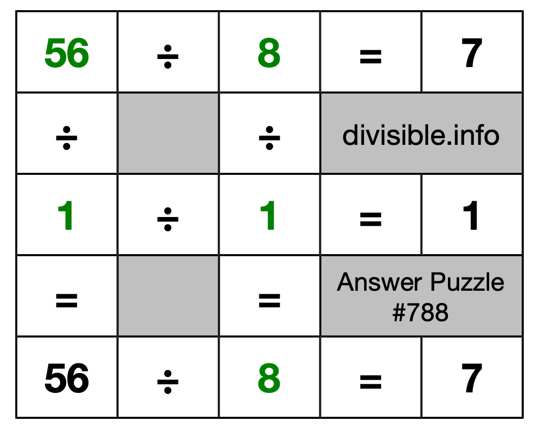 Solution to Division Puzzle #788