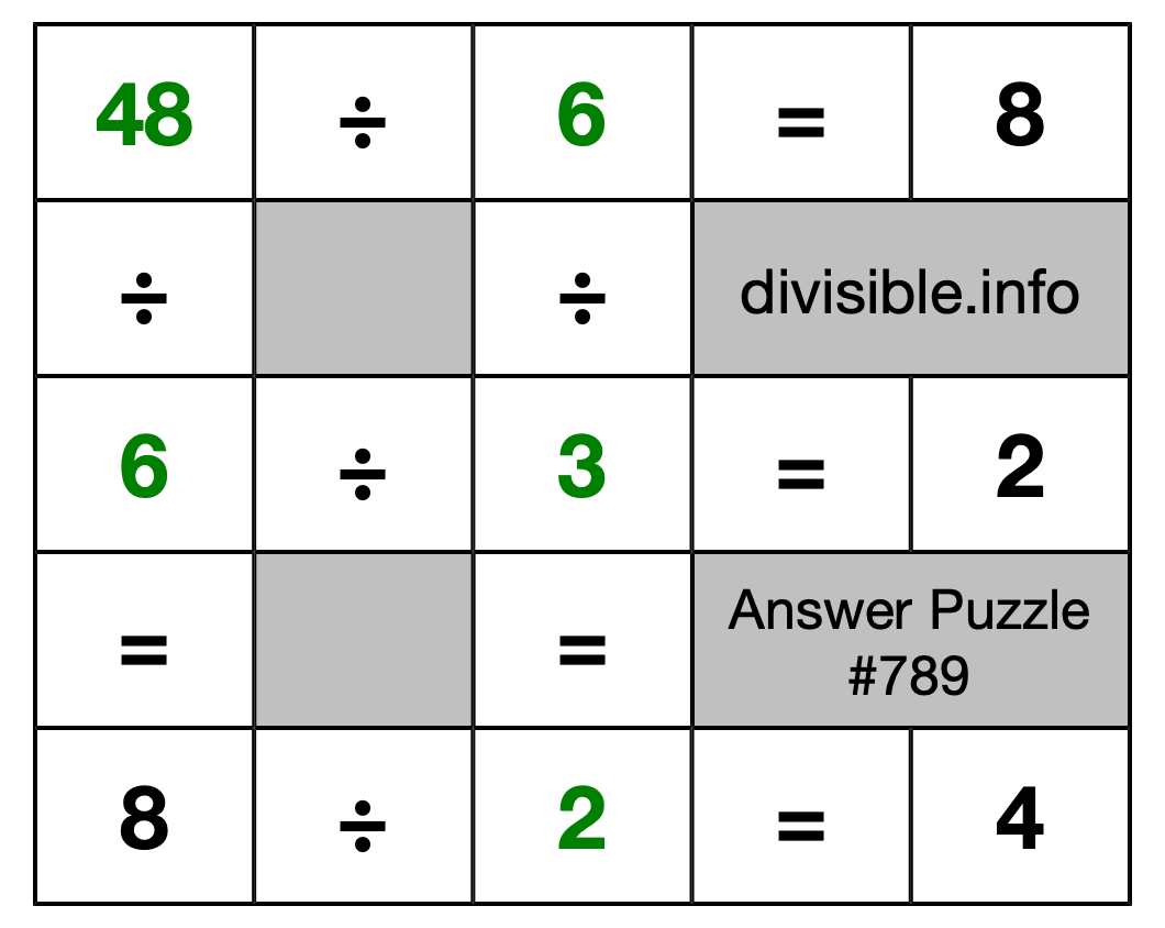 Solution to Division Puzzle #789