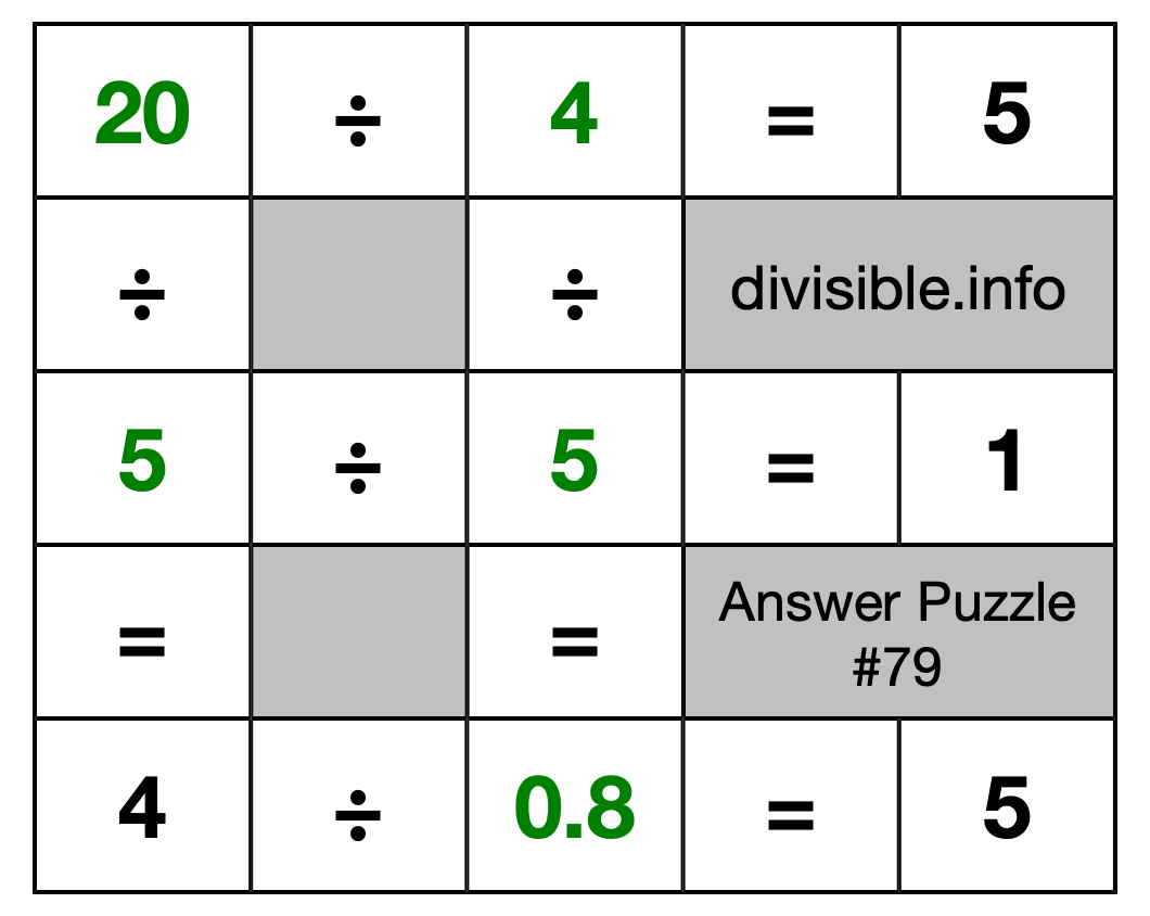 Solution to Division Puzzle #79
