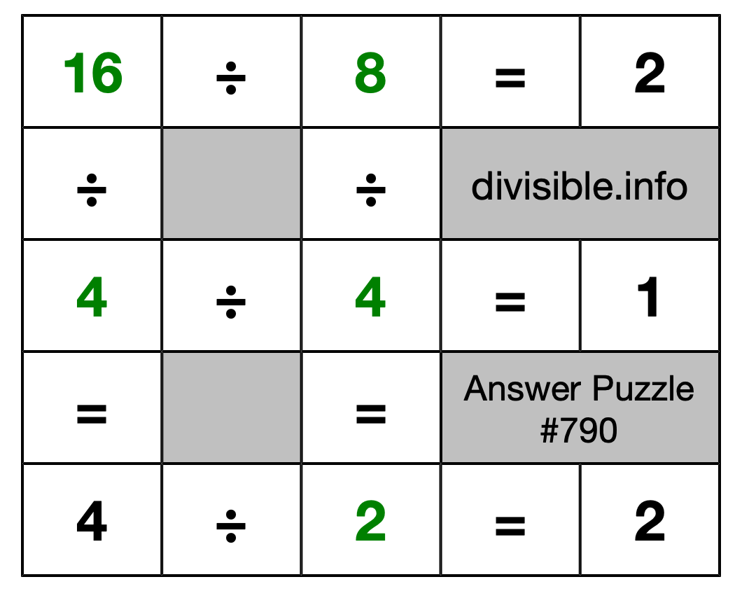 Solution to Division Puzzle #790