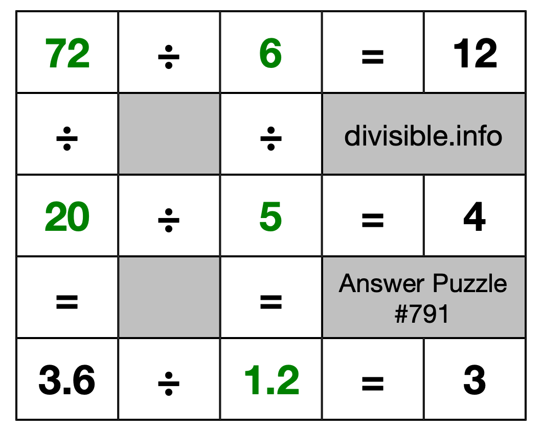 Solution to Division Puzzle #791