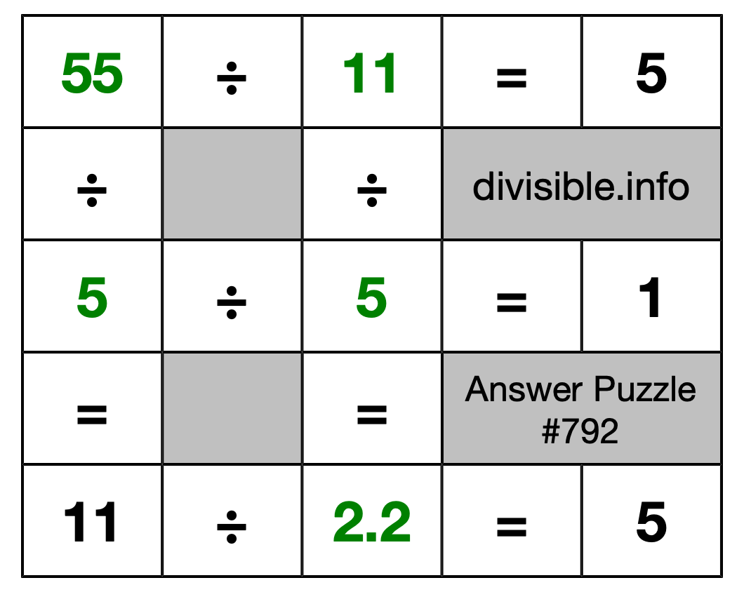 Solution to Division Puzzle #792