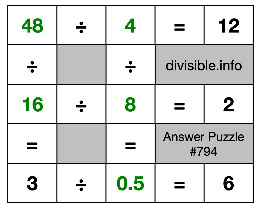 Solution to Division Puzzle #794