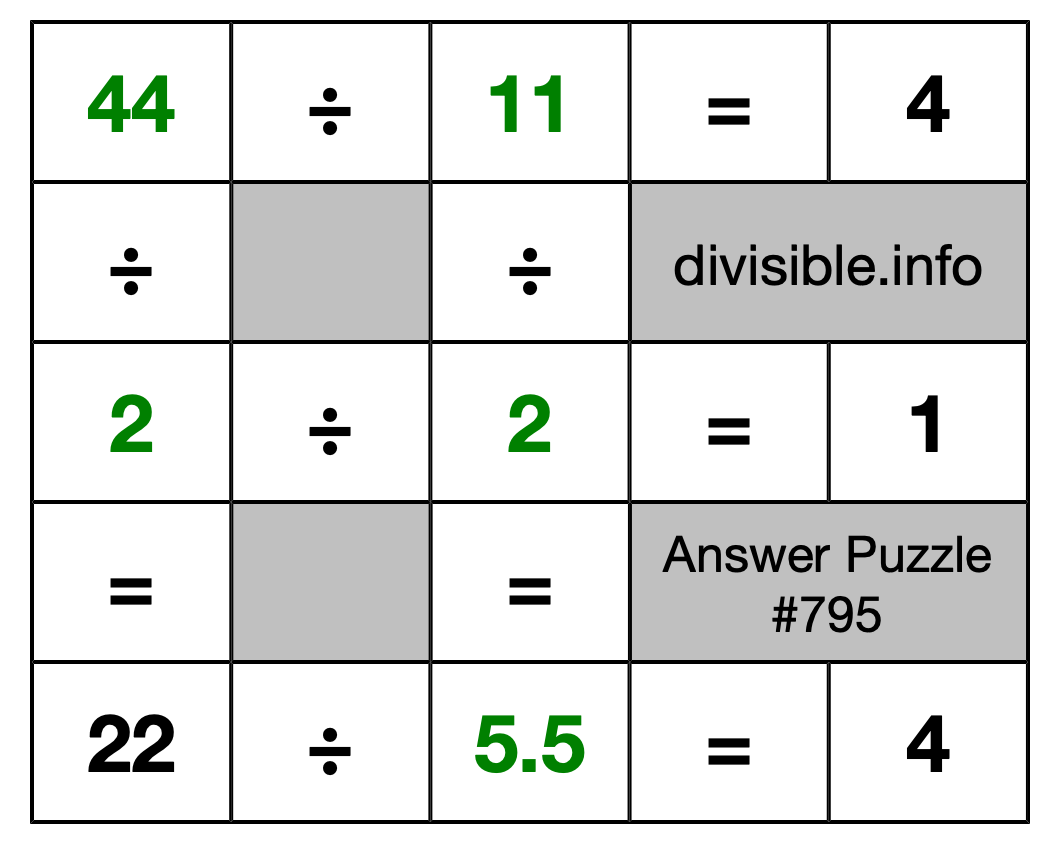 Solution to Division Puzzle #795