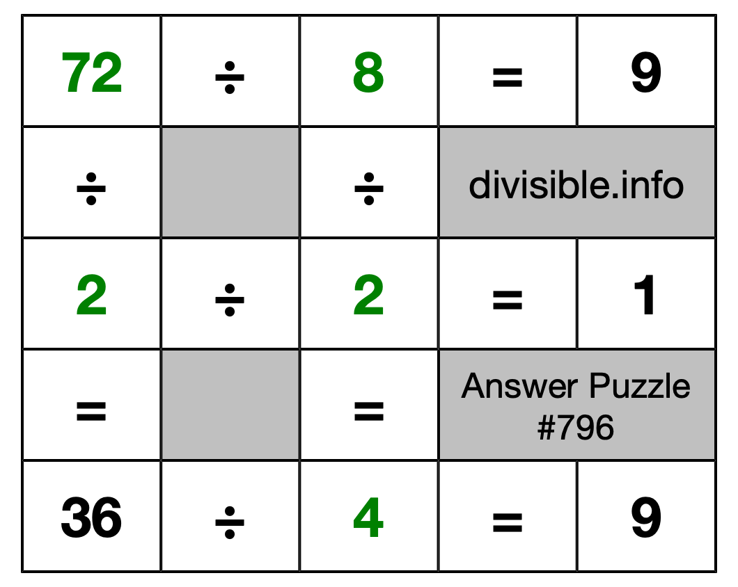 Solution to Division Puzzle #796