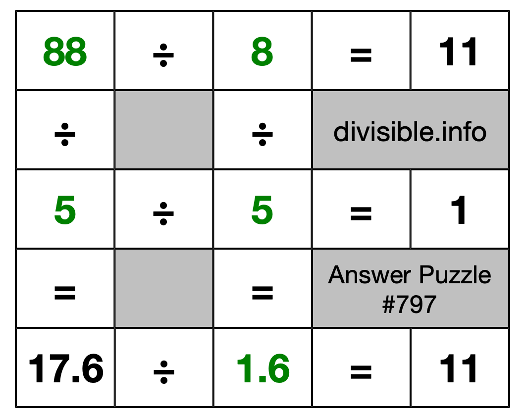 Solution to Division Puzzle #797