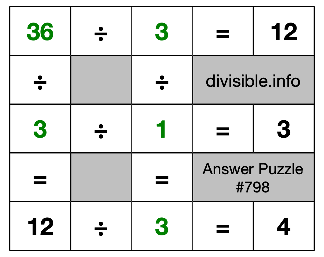 Solution to Division Puzzle #798