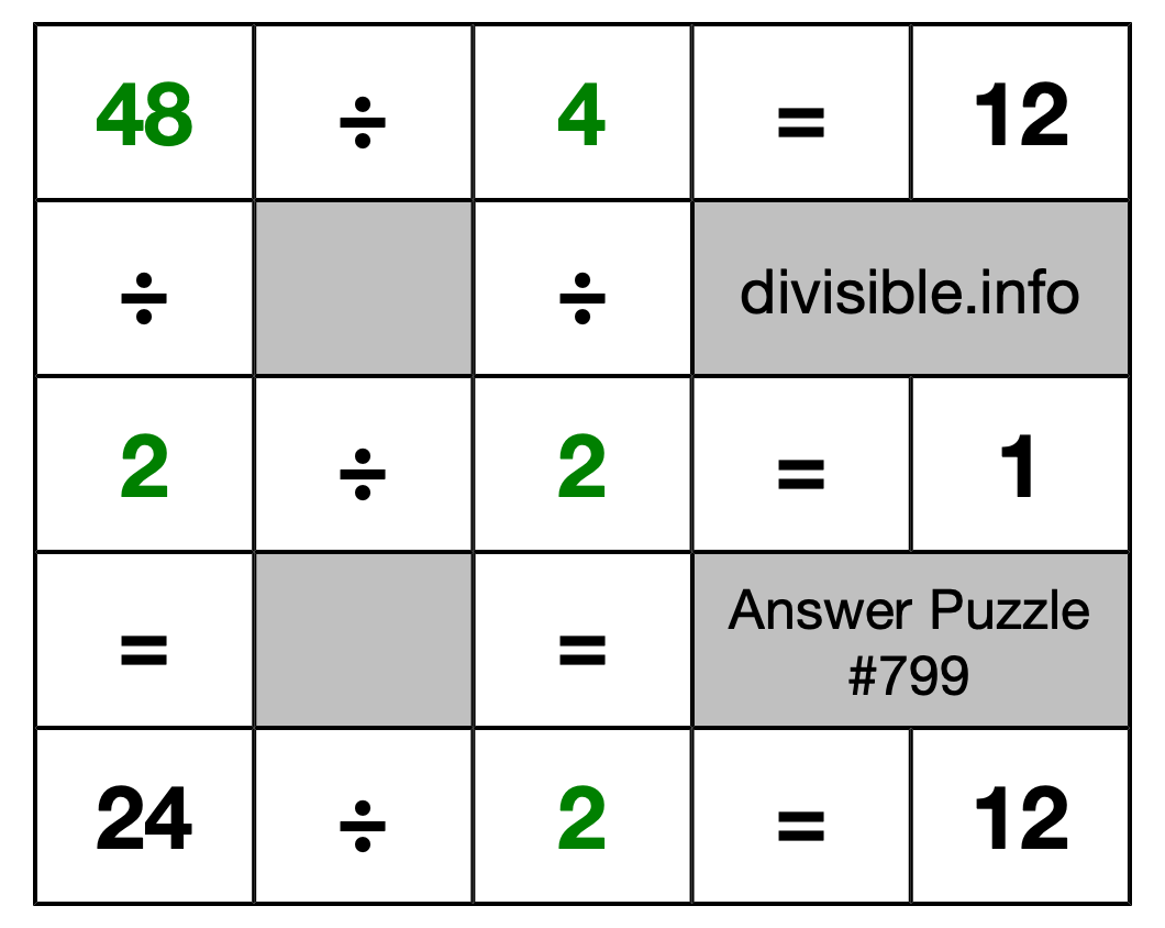 Solution to Division Puzzle #799