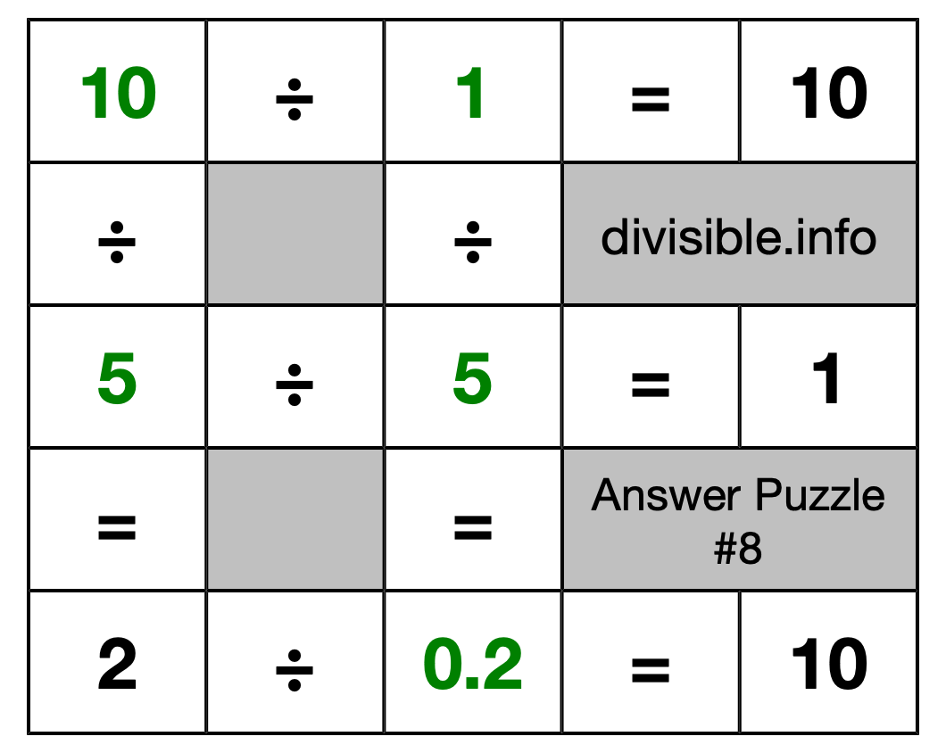 Solution to Division Puzzle #8