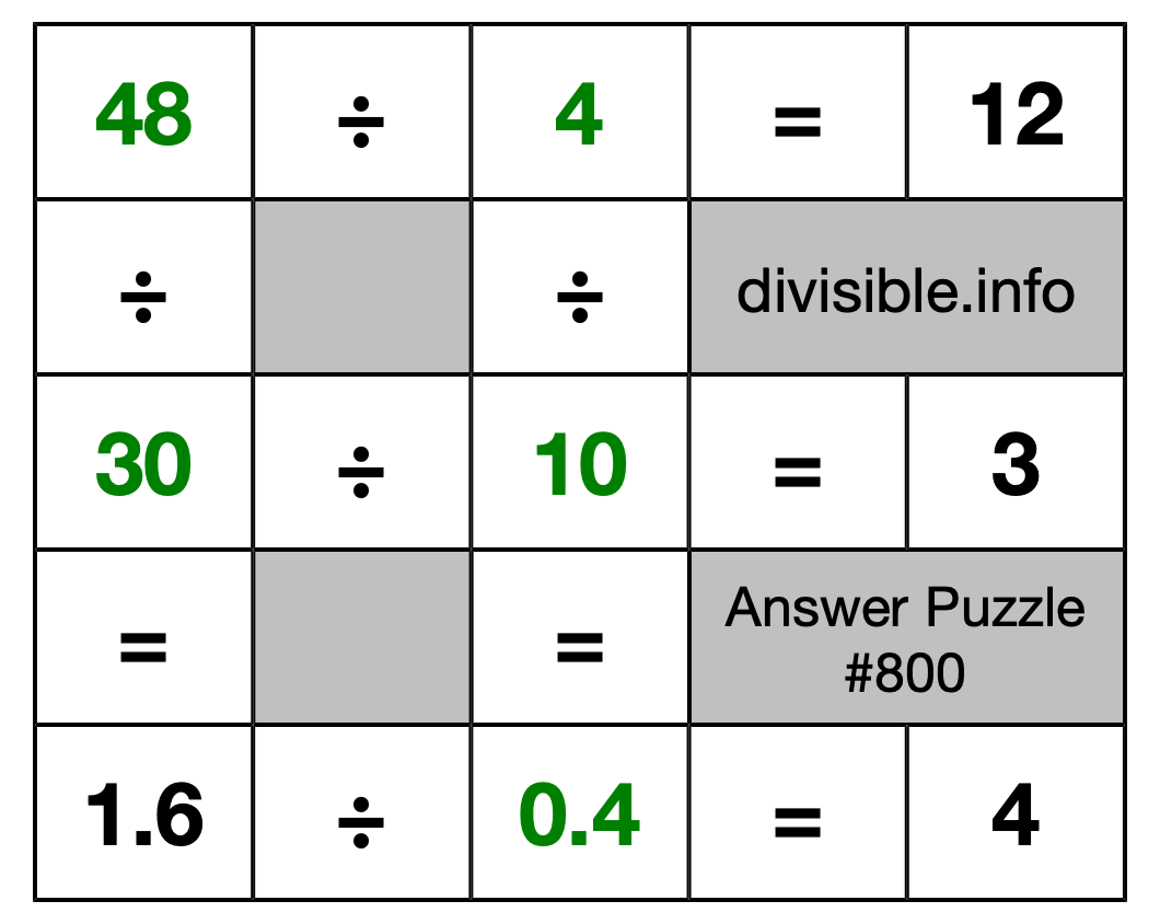 Solution to Division Puzzle #800