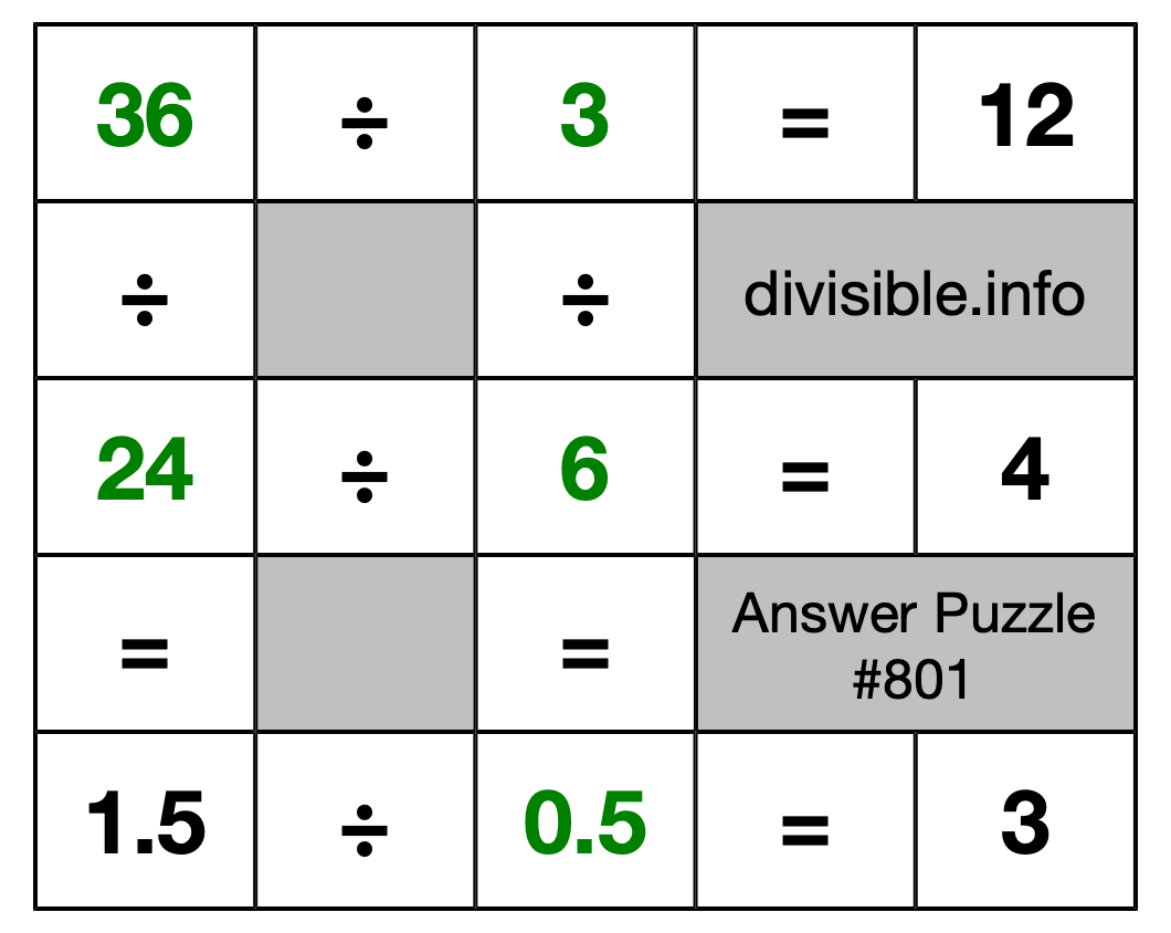 Solution to Division Puzzle #801