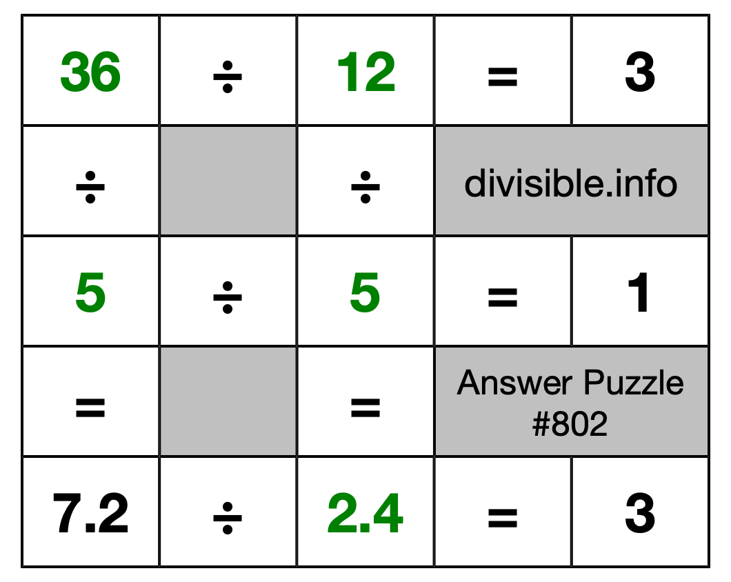 Solution to Division Puzzle #802