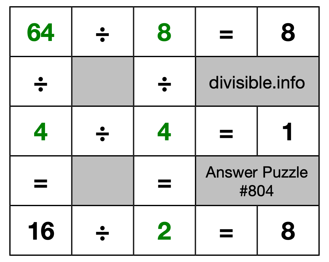 Solution to Division Puzzle #804