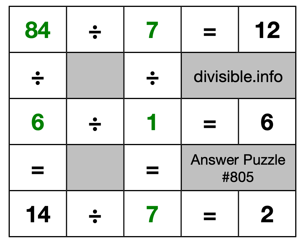 Solution to Division Puzzle #805