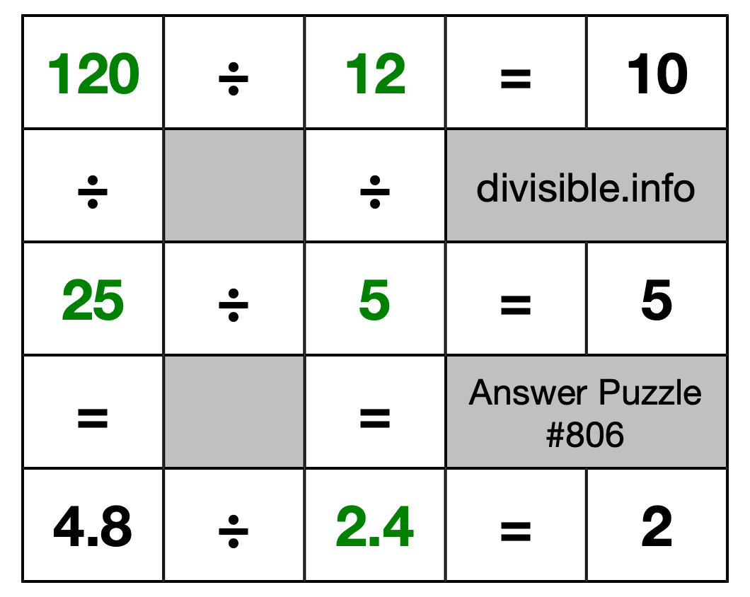 Solution to Division Puzzle #806