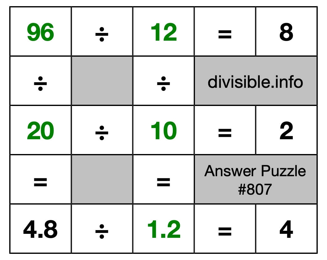 Solution to Division Puzzle #807